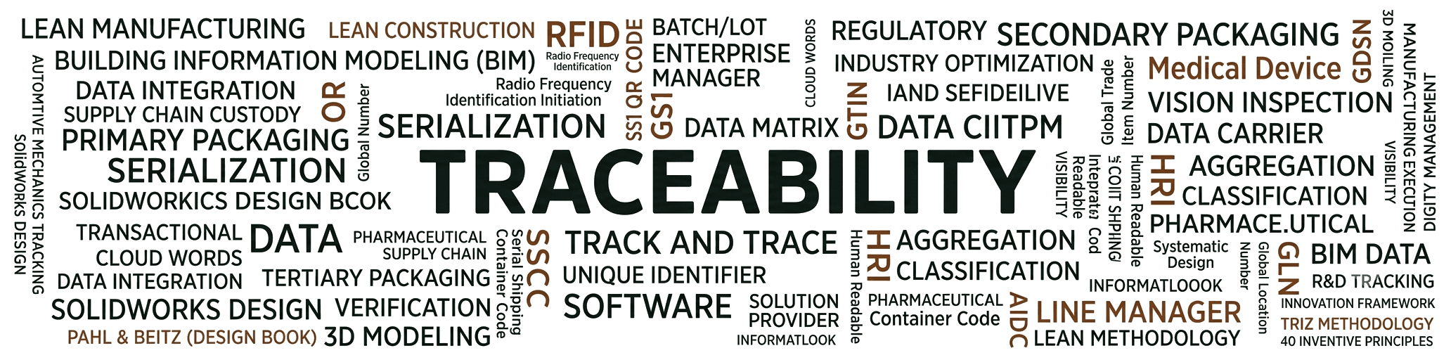 Mapa tipográfico de conceptos de trazabilidad, lean, BIM y cadena de suministro
