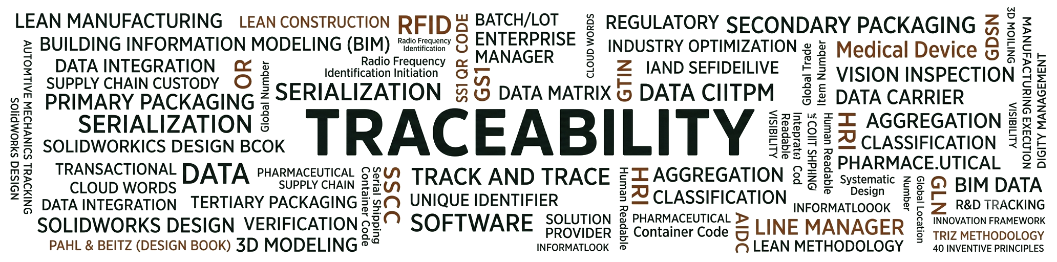 Mapa de conceptos: trazabilidad, lean, BIM y cadena de suministro